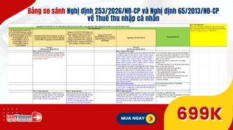 Đã có Bảng so sánh Nghị định 253/2026/NĐ-CP và Nghị định 65/2013/NĐ-CP về Thuế thu nhập cá nhân