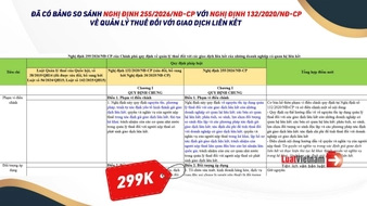 Đã có Bảng so sánh Nghị định 255/2026/NĐ-CP với Nghị định 132/2020/NĐ-CP về quản lý thuế đối với giao dịch liên kết 