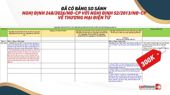 Đã có Bảng so sánh Nghị định 248/2026/NĐ-CP với Nghị định 52/2013/NĐ-CP về thương mại điện tử