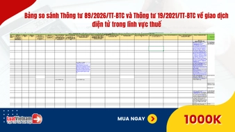 Bảng so sánh Thông tư 89/2026/TT-BTC và Thông tư 19/2021/TT-BTC về giao dịch điện tử trong lĩnh vực thuế