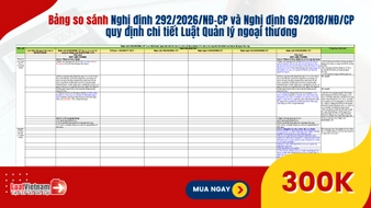 Bảng so sánh Nghị định 292/2026/NĐ-CP và Nghị định 69/2018/NĐ-CP quy định chi tiết Luật Quản lý ngoại thương