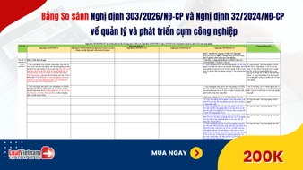 Đã có Bảng so sánh Nghị định 303/2026/NĐ-CP và Nghị định 32/2024/NĐ-CP về quản lý, phát triển cụm công nghiệp