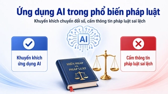 Nghiêm cấm sử dụng AI để tạo, phát tán thông tin làm sai lệch chính sách pháp luật 