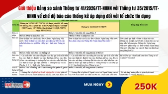 Đã có Bảng so sánh Thông tư 41/2026/TT-NHNN với Thông tư 35/2015/TT-NHNN