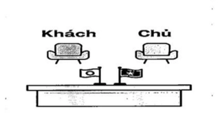 Lễ ký do Việt Nam chủ trì: Quốc kỳ Việt Nam đặt bên phải, cờ đối tác đặt bên trái