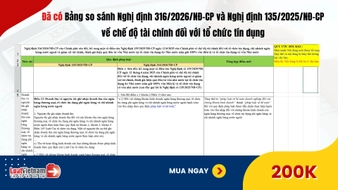 Đã có Bảng so sánh Nghị định 316/2026/NĐ-CP và Nghị định 135/2025/NĐ-CP về chế độ tài chính đối với tổ chức tín dụng