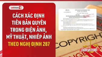 Video: Hướng dẫn cách xác định tiền bản quyền trong điện ảnh, mỹ thuật, nhiếp ảnh