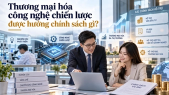 Thương mại hóa công nghệ chiến lược được hưởng chính sách gì?