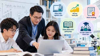 Giảng viên đại học nghiên cứu khoa học được hưởng những quyền lợi gì?