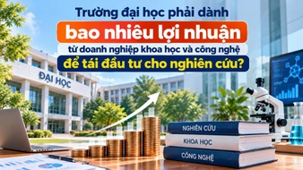 Trường đại học phải dành bao nhiêu lợi nhuận từ doanh nghiệp khoa học và công nghệ để tái đầu tư cho nghiên cứu?