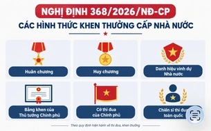 Nghị định 368/2026/NĐ-CP quy định các hình thức khen thưởng cấp Nhà nước gồm những hình thức nào?