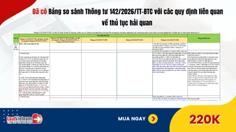 Đã có Bảng so sánh Thông tư 142/2026/TT-BTC với Thông tư 49/2015/TT-BTC và Thông tư 191/2015/TT-BTC về thủ tục hải quan