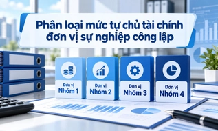 Đơn vị sự nghiệp công lập trong Công an nhân dân được phân thành mấy nhóm tự chủ tài chính?