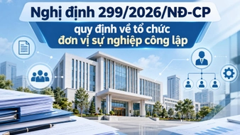 Nghị định 299/2026/NĐ-CP quy định về tổ chức đơn vị sự nghiệp công lập như thế nào?
