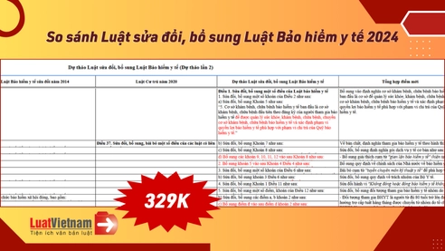 Đã có bản So sánh Luật sửa đổi bổ sung Luật Bảo hiểm y tế 2024