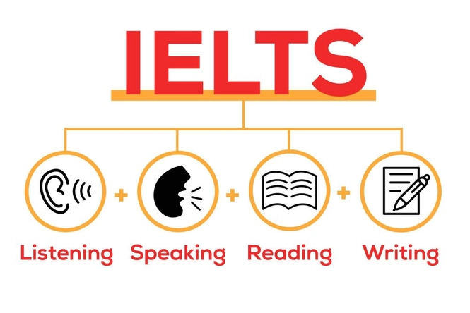 chứng chỉ ielts có thời hạn bao lâu