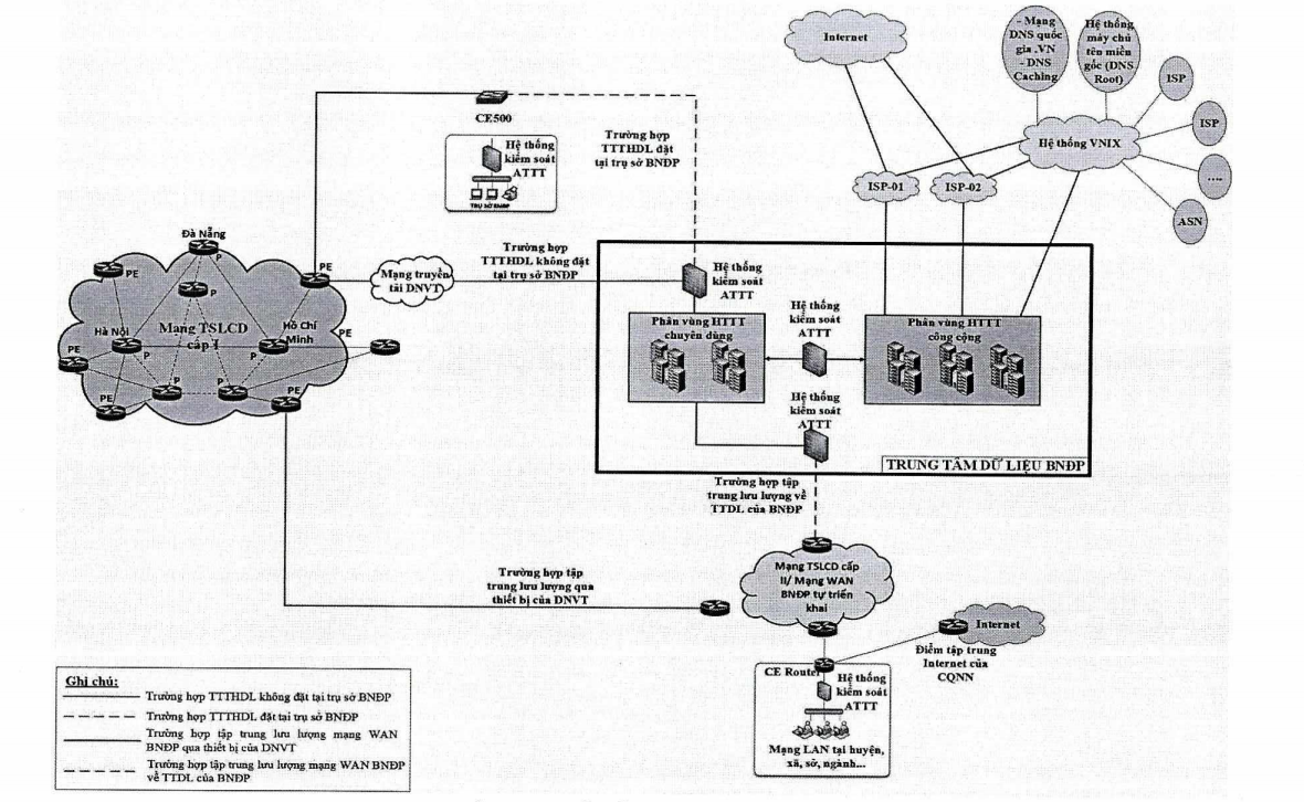 273.1Hình 1. Mô hình tổng quan kết nối mạng LAN, WAN; Trung tâm dữ liệu