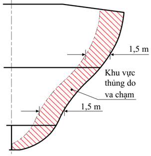 Thông tư 24/2024/TT-BGTVT của Bộ Giao thông Vận tải ban hành Quy chuẩn kỹ thuật quốc gia về phân cấp và giám sát kỹ thuật giàn di động trên biển