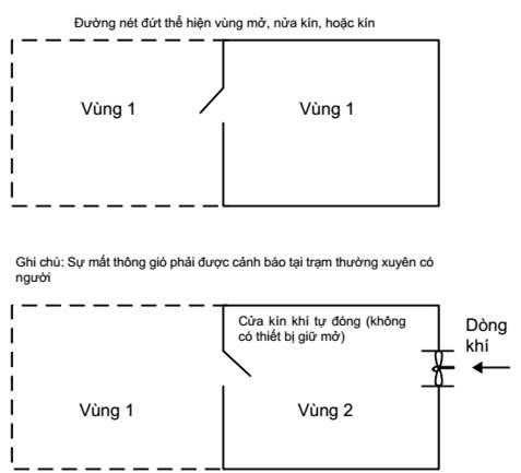 Thông tư 24/2024/TT-BGTVT của Bộ Giao thông Vận tải ban hành Quy chuẩn kỹ thuật quốc gia về phân cấp và giám sát kỹ thuật giàn di động trên biển