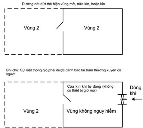 Thông tư 24/2024/TT-BGTVT của Bộ Giao thông Vận tải ban hành Quy chuẩn kỹ thuật quốc gia về phân cấp và giám sát kỹ thuật giàn di động trên biển