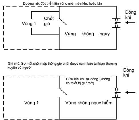 Thông tư 24/2024/TT-BGTVT của Bộ Giao thông Vận tải ban hành Quy chuẩn kỹ thuật quốc gia về phân cấp và giám sát kỹ thuật giàn di động trên biển