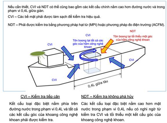 Thông tư 24/2024/TT-BGTVT của Bộ Giao thông Vận tải ban hành Quy chuẩn kỹ thuật quốc gia về phân cấp và giám sát kỹ thuật giàn di động trên biển