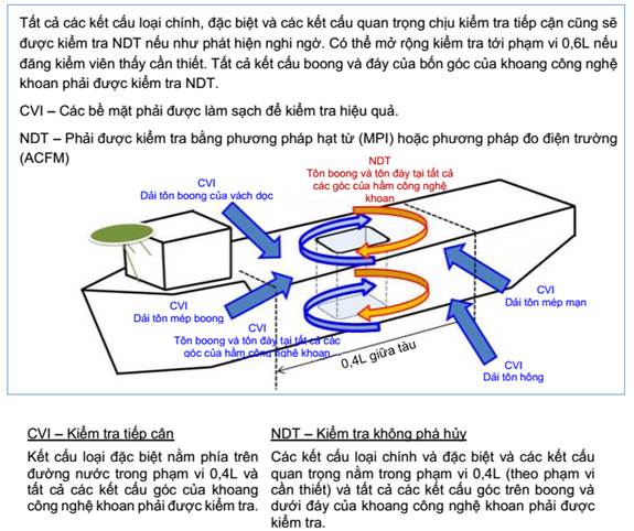 Thông tư 24/2024/TT-BGTVT của Bộ Giao thông Vận tải ban hành Quy chuẩn kỹ thuật quốc gia về phân cấp và giám sát kỹ thuật giàn di động trên biển