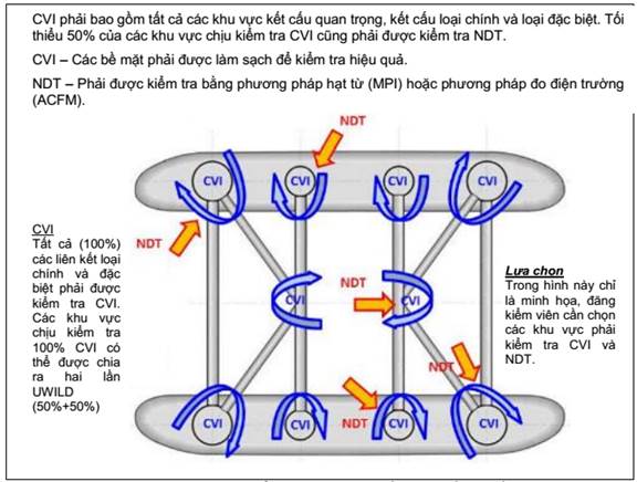 Thông tư 24/2024/TT-BGTVT của Bộ Giao thông Vận tải ban hành Quy chuẩn kỹ thuật quốc gia về phân cấp và giám sát kỹ thuật giàn di động trên biển