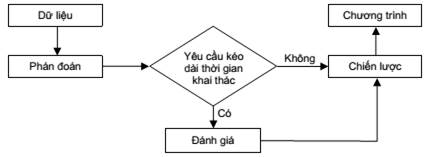 Thông tư 23/2024/TT-BGTVT của Bộ Giao thông Vận tải ban hành Quy chuẩn kỹ thuật quốc gia về phân cấp và giám sát kỹ thuật kho chứa nổi