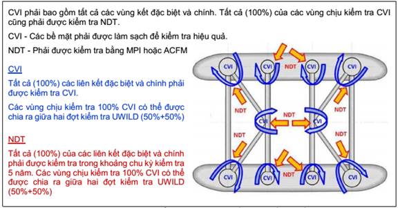 Thông tư 24/2024/TT-BGTVT của Bộ Giao thông Vận tải ban hành Quy chuẩn kỹ thuật quốc gia về phân cấp và giám sát kỹ thuật giàn di động trên biển