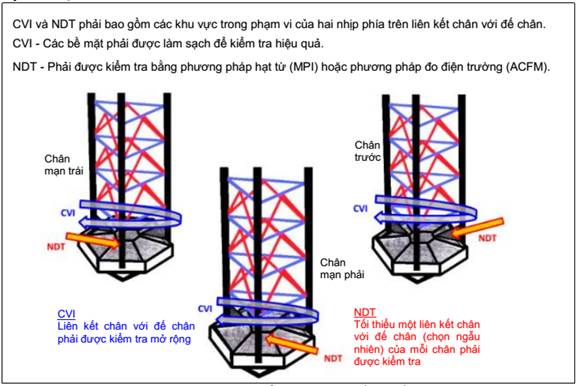 Thông tư 24/2024/TT-BGTVT của Bộ Giao thông Vận tải ban hành Quy chuẩn kỹ thuật quốc gia về phân cấp và giám sát kỹ thuật giàn di động trên biển