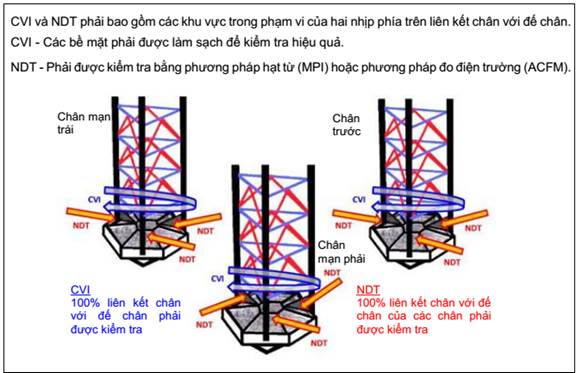 Thông tư 24/2024/TT-BGTVT của Bộ Giao thông Vận tải ban hành Quy chuẩn kỹ thuật quốc gia về phân cấp và giám sát kỹ thuật giàn di động trên biển