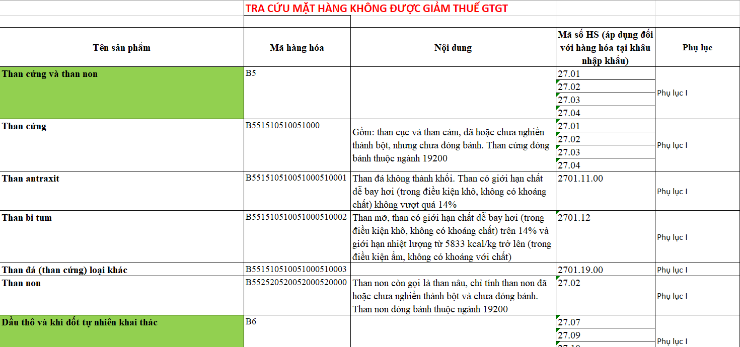 File excel tra cứu mặt hàng không được giảm thuế GTGT