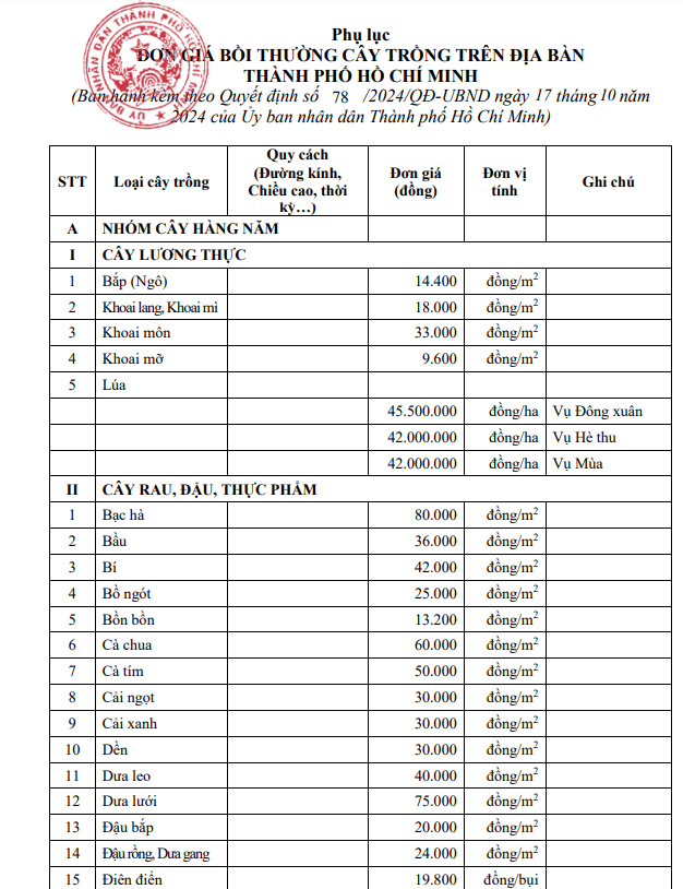 don-gia-boi-thuong-cay-trong-dia-ban-tphcm