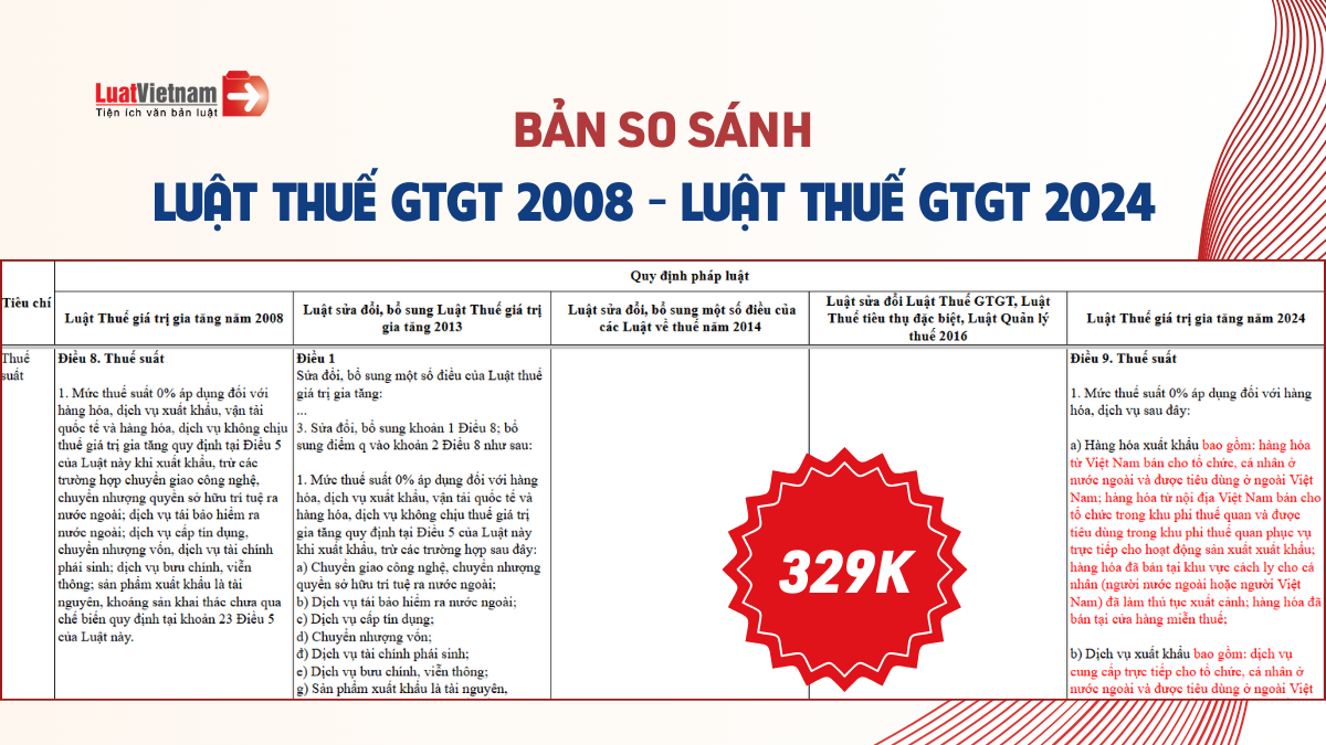 So sánh Luật Thuế GTGT 2008 và Luật Thuế GTGT 2024 So sánh Luật Thuế GTGT 2008 và Luật Thuế GTGT 2024