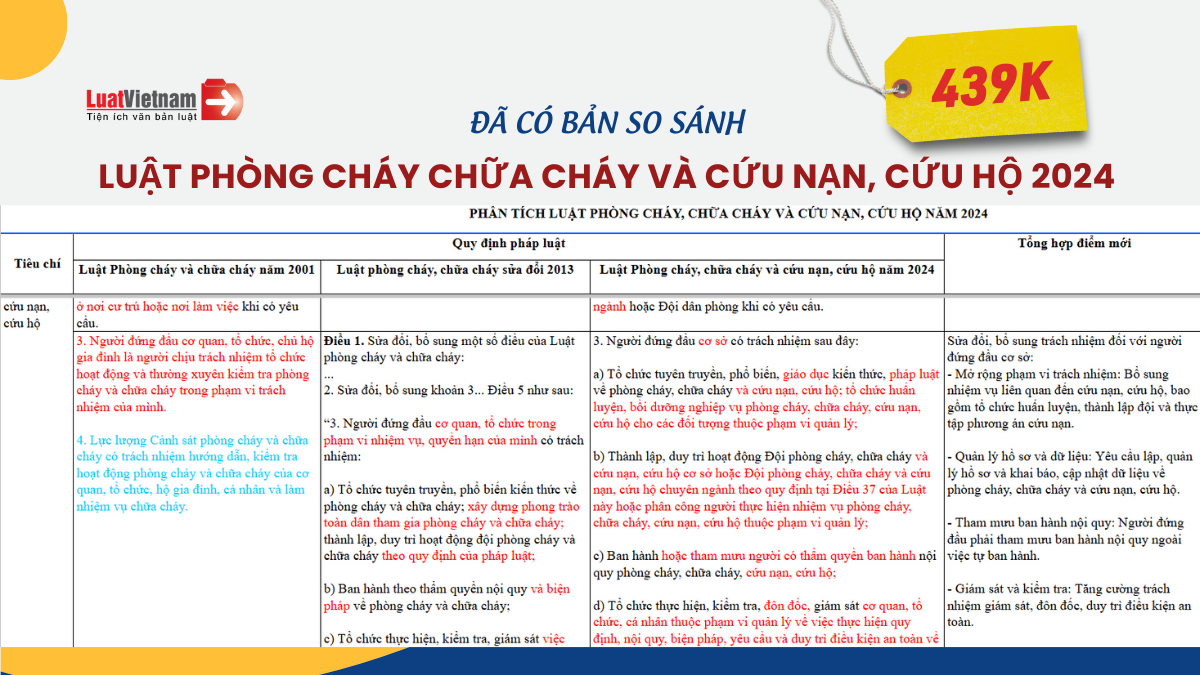 So sánh Luật Phòng cháy chữa cháy và cứu nạn cứu hộ 2024 So sánh Luật Phòng cháy chữa cháy và cứu nạn cứu hộ 2024