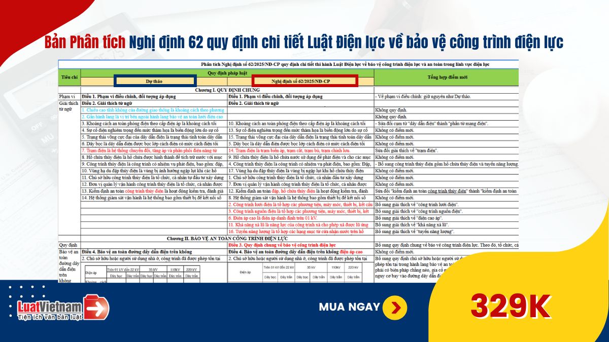 ban-phan-tich-nghi-dinh-62-2025-nd-cp-quy-dinh-chi-tiet-luat-dien-luc-ve-bao-ve-cong-trinh-dien-luc
