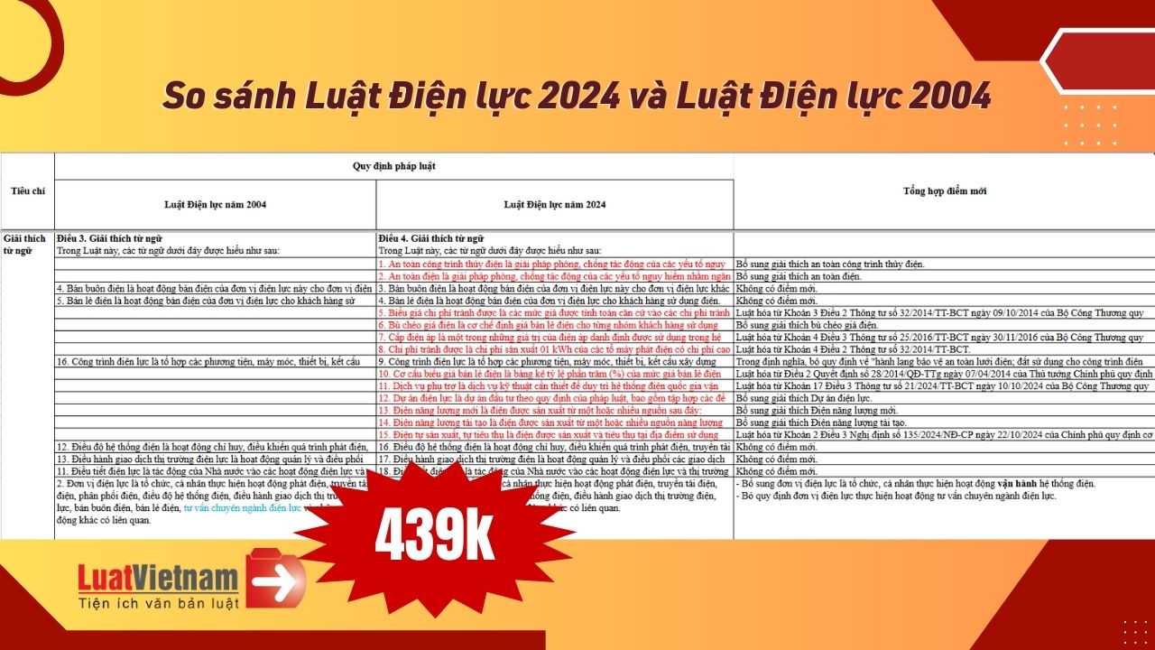 ban-so-sanh-luat-dien-luc-2024-va-luat-dien-luc-2004