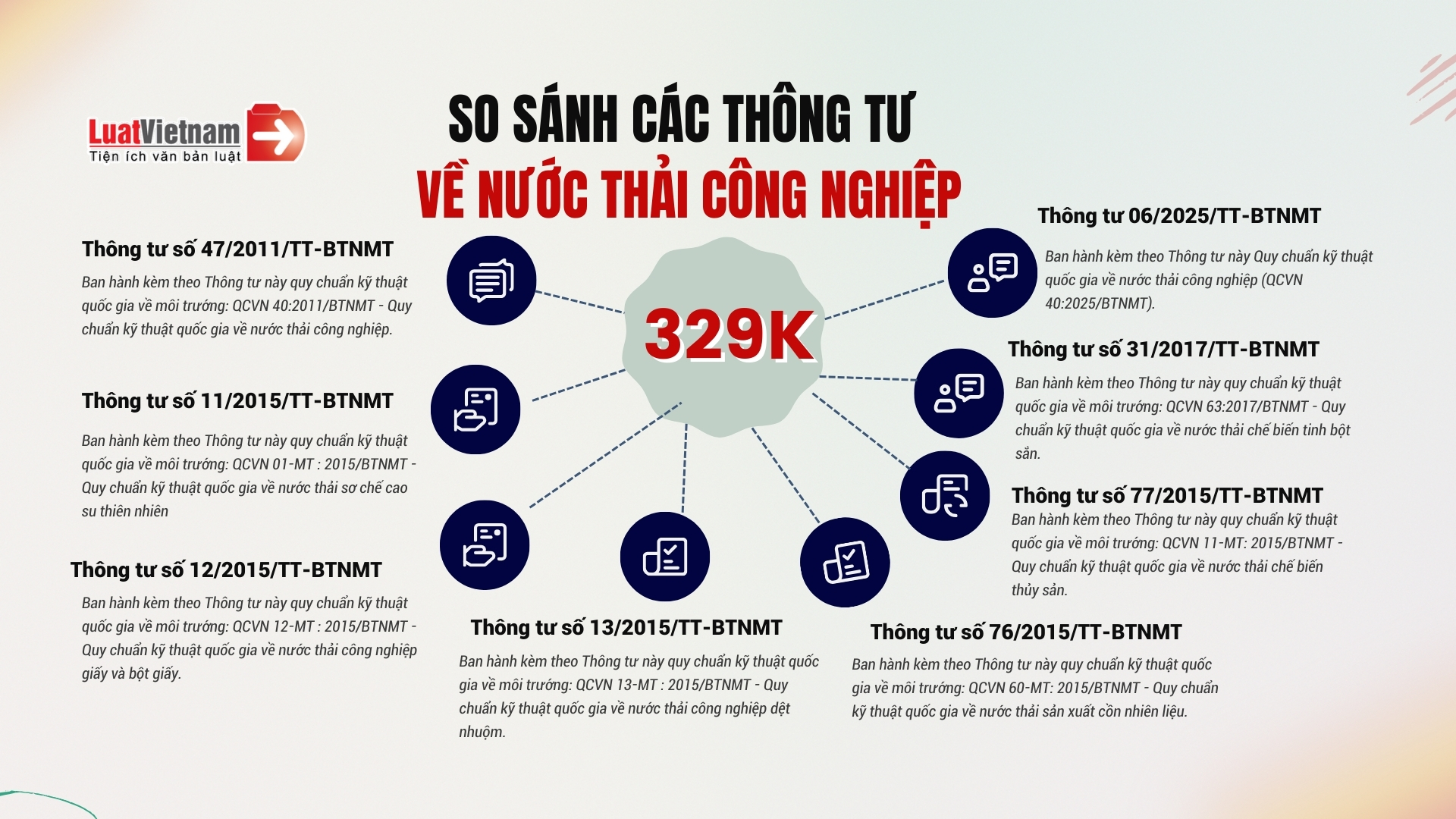 Đã có bản so sánh Thông tư 06/2025/TT-BTNMT về nước thải công nghiệp Đã có bản so sánh Thông tư 06/2025/TT-BTNMT về nước thải công nghiệp