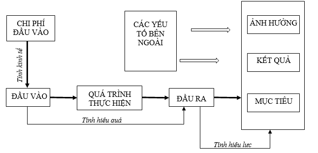 Quyết định 1925/QĐ-KTNN của Kiểm toán Nhà nước về việc ban hành Hướng dẫn kiểm toán hoạt động