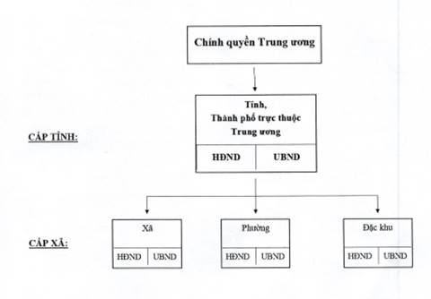 Quyết định 759/QĐ-TTg của Thủ tướng Chính phủ phê duyệt Đề án sắp xếp, tổ chức lại đơn vị hành chính các cấp và xây dựng mô hình tổ chức chính quyền địa phương 02 cấp