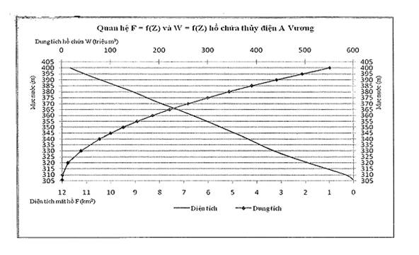 Quyết định 1537/QĐ-TTg của Thủ tướng Chính phủ về việc ban hành Quy trình vận hành liên hồ chứa trên lưu vực sông Vu Gia - Thu Bồn