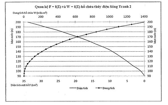 Quyết định 1537/QĐ-TTg của Thủ tướng Chính phủ về việc ban hành Quy trình vận hành liên hồ chứa trên lưu vực sông Vu Gia - Thu Bồn