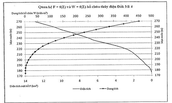 Quyết định 1537/QĐ-TTg của Thủ tướng Chính phủ về việc ban hành Quy trình vận hành liên hồ chứa trên lưu vực sông Vu Gia - Thu Bồn