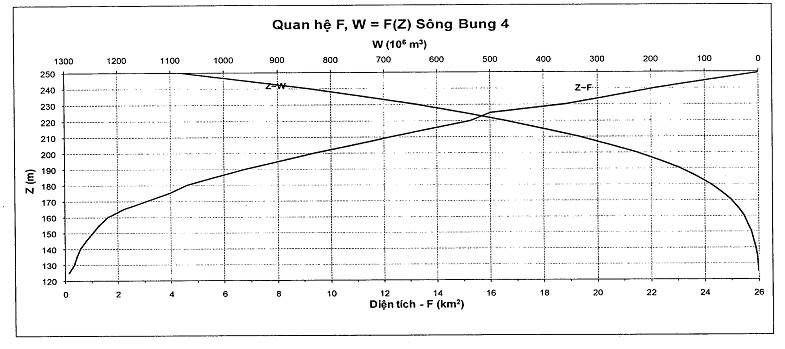 Quyết định 1537/QĐ-TTg của Thủ tướng Chính phủ về việc ban hành Quy trình vận hành liên hồ chứa trên lưu vực sông Vu Gia - Thu Bồn