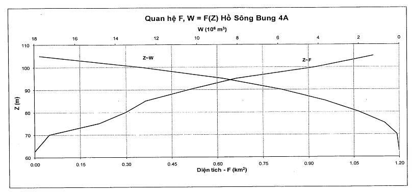 Quyết định 1537/QĐ-TTg của Thủ tướng Chính phủ về việc ban hành Quy trình vận hành liên hồ chứa trên lưu vực sông Vu Gia - Thu Bồn