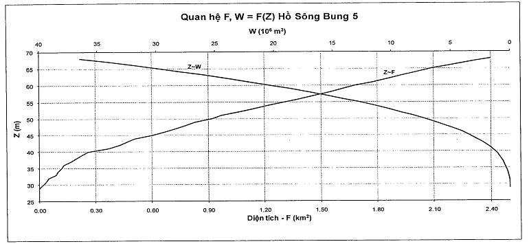 Quyết định 1537/QĐ-TTg của Thủ tướng Chính phủ về việc ban hành Quy trình vận hành liên hồ chứa trên lưu vực sông Vu Gia - Thu Bồn