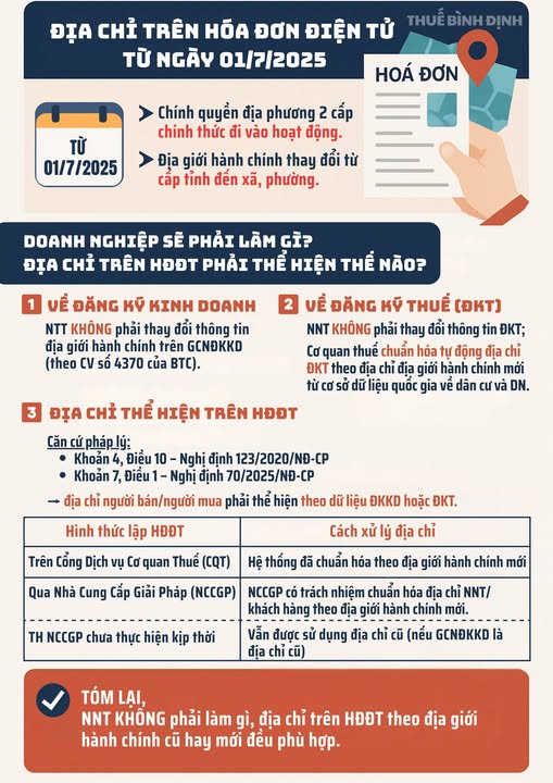 Hướng dẫn của Chi cục Thuế XIII về địa chỉ ghi trên hóa đơn Hướng dẫn của Chi cục Thuế XIII về địa chỉ ghi trên hóa đơn