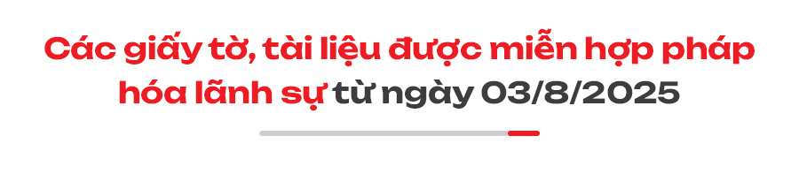 Chính sách mới có hiệu lực tháng 8/2025 Chính sách mới có hiệu lực tháng 8/2025