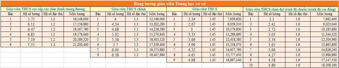 bang-luong-giao-vien-2026-2